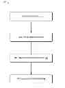 Fig. 01 - API usage pattern mining