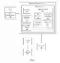 Fig. 02 - Live virtual machine migration quality of service
