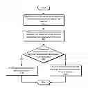 Fig. 01 - Preventing unsafe sharing through confinement of mutable captured variables