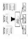 Fig. 02 - Method for simultaneous scheduling of processes and offloading computation on many-core coprocessors