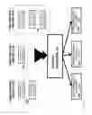 Fig. 05 - Methods of processing core selection for applications on manycore processors