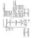 Fig. 04 - Access control in a dispersed storage network