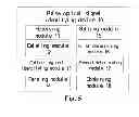 Fig. 06 - Method for identifying pulse optical signal and device thereof