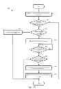 Fig. 07 - Data protection for keychain syncing