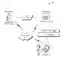 Fig. 01 - Software modification for partial secure memory processing