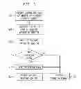 Fig. 03 - System and method for temporary obfuscation during collaborative communications