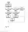 Fig. 22 - Always-available embedded theft reaction subsystem