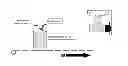 Fig. 01 - Method for Creating Controlled Atmospheres without Containment on Automated Packaging Lines