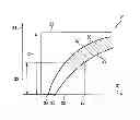 Fig. 01 - Method and device for determining the oxygen storage capacity of an emission control system