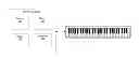 Fig. 01 - Methods and systems for an object-oriented arrangement of musical ideas