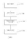 Fig. 06 - Methods and Apparatus for Disabling Electronic Media