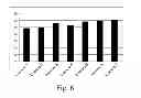Fig. 06 - Structure including thin primer film and method of producing said structure