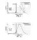 Fig. 04 - Polydisperse compositions and methods for eliminating volatile organic compounds