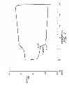 Fig. 02 - Malic acid derivatives as amorphous materials for phase change ink