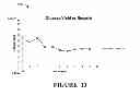 Fig. 12 - Systems and methods for acid recycle
