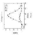Fig. 32 - Embedded Nanopatterns for Optical Absorbance and Photovoltaics