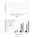 Fig. 03 - Two-stage chemi-mechanical pretreatment for lignocellulosic biomass