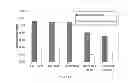 Fig. 04 - Two-stage chemi-mechanical pretreatment for lignocellulosic biomass