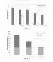 Fig. 10 - Two-stage chemi-mechanical pretreatment for lignocellulosic biomass