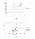 Fig. 02 - Tissue having high strength and low modulus