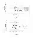 Fig. 03 - Tissue having high strength and low modulus