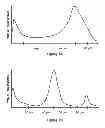 Fig. 02 - Wellbore Fluids Comprising Mineral Particles and Methods Relating Thereto