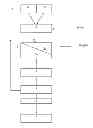 Fig. 02 - GASIFICATION-PYROLYSIS DUAL REACTOR DEVICE