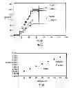 Fig. 07 - MEMBRANE SYSTEM WITH SUFFICIENT BUFFERING CAPACITY