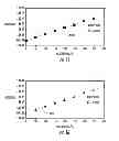 Fig. 08 - MEMBRANE SYSTEM WITH SUFFICIENT BUFFERING CAPACITY