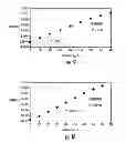 Fig. 09 - MEMBRANE SYSTEM WITH SUFFICIENT BUFFERING CAPACITY
