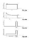 Fig. 10 - Standby Biasing Of Electrochemical Sensor To Reduce Sensor Stabilization Time During Measurement