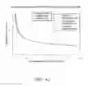 Fig. 43 - Method for measuring concentration of analyte in blood sample, and biosensor system