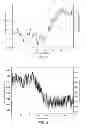 Fig. 06 - Valproic acid biosensor and method for measuring concentration of valproic acid