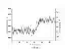 Fig. 07 - Valproic acid biosensor and method for measuring concentration of valproic acid