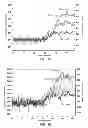 Fig. 12 - Valproic acid biosensor and method for measuring concentration of valproic acid