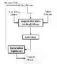 Fig. 01 - SYSTEM AND PROCESS FOR THERMAL CRACKING AND STEAM CRACKING