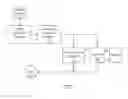 Fig. 02 - Ultra-Pasteurization For Dialysis Machines