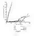 Fig. 04 - Filtration medium comprising a carbon oxychalcogenide