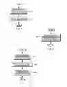 Fig. 07 - Achieving greater planarity between upper surfaces of a layer and a conductive structure residing therein