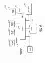 Fig. 07 - Methods for risk management in payment-enabled mobile device