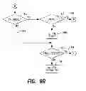 Fig. 11 - Methods for risk management in payment-enabled mobile device