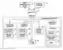 Fig. 01 - Access level management techniques