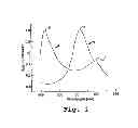 Fig. 02 - IDENTIFICATION OF OBJECTS USING PLASMA RESONANT PARTICLES