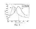Fig. 07 - IDENTIFICATION OF OBJECTS USING PLASMA RESONANT PARTICLES