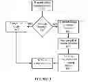 Fig. 10 - Method and apparatus for identification
