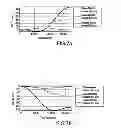 Fig. 06 - Method and system for unloading the inertia wheels of a spacecraft