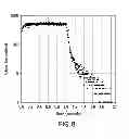 Fig. 09 - Method and apparatus for fast determination of unknown radiation dose