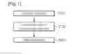 Fig. 02 - METHOD OF FABRICATING SILICON CARBIDE