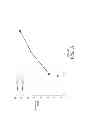 Fig. 04 - Thixotropic composition