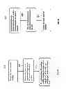 Fig. 28 - Barrier construction